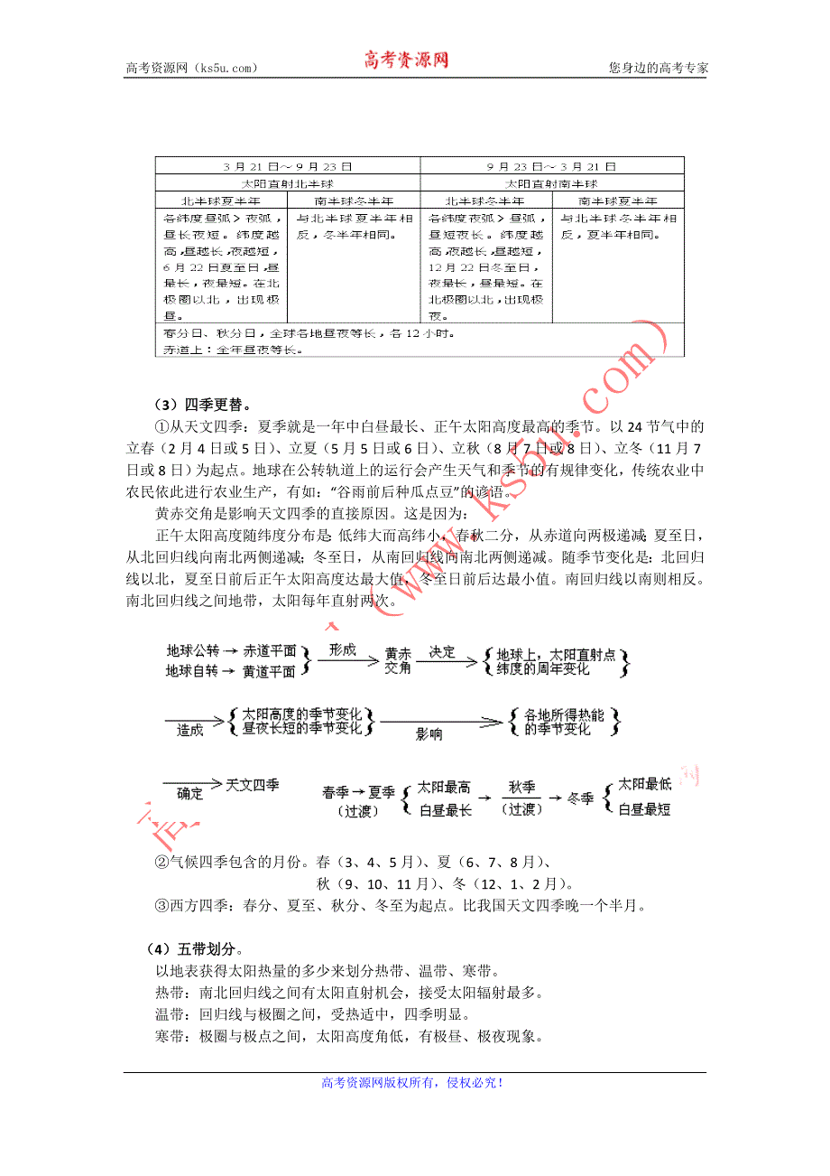 2014高考地理-地图和自然地理部分（新人教版）一轮复习教案（考纲要求+知识讲解+能力训练）：第5讲 地球公转的地理意义.doc_第3页