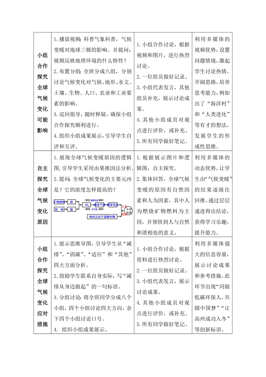 2021-2022学年高一地理鲁教版必修1教学教案：第四章第三节 全球气候变化及其对人类的影响 WORD版含解析.doc_第3页