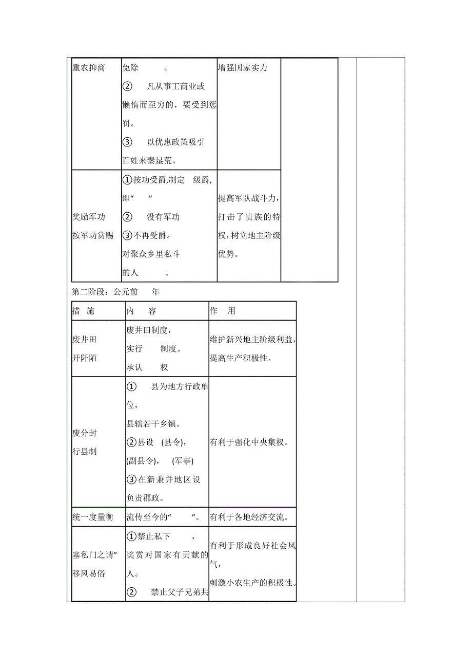 江苏省徐州经济技术开发区高级中学2016-2017学年高二3月历史学业模拟复习学案：第35课 商鞅变法 .doc_第3页