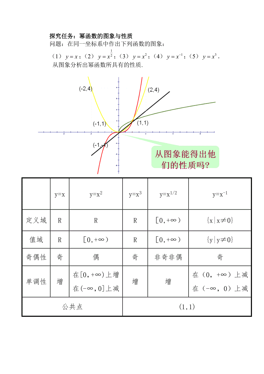 2021-2022学年高一数学人教A版必修1教学教案：2-3-1幂函数 （2） WORD版含解析.doc_第2页