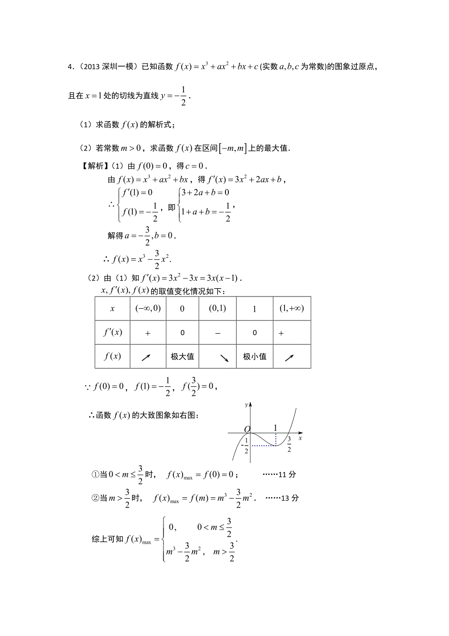 2014高考数学文 小专题突破精练：利用导数研究函数的极值或最值 WORD版含解析.doc_第3页