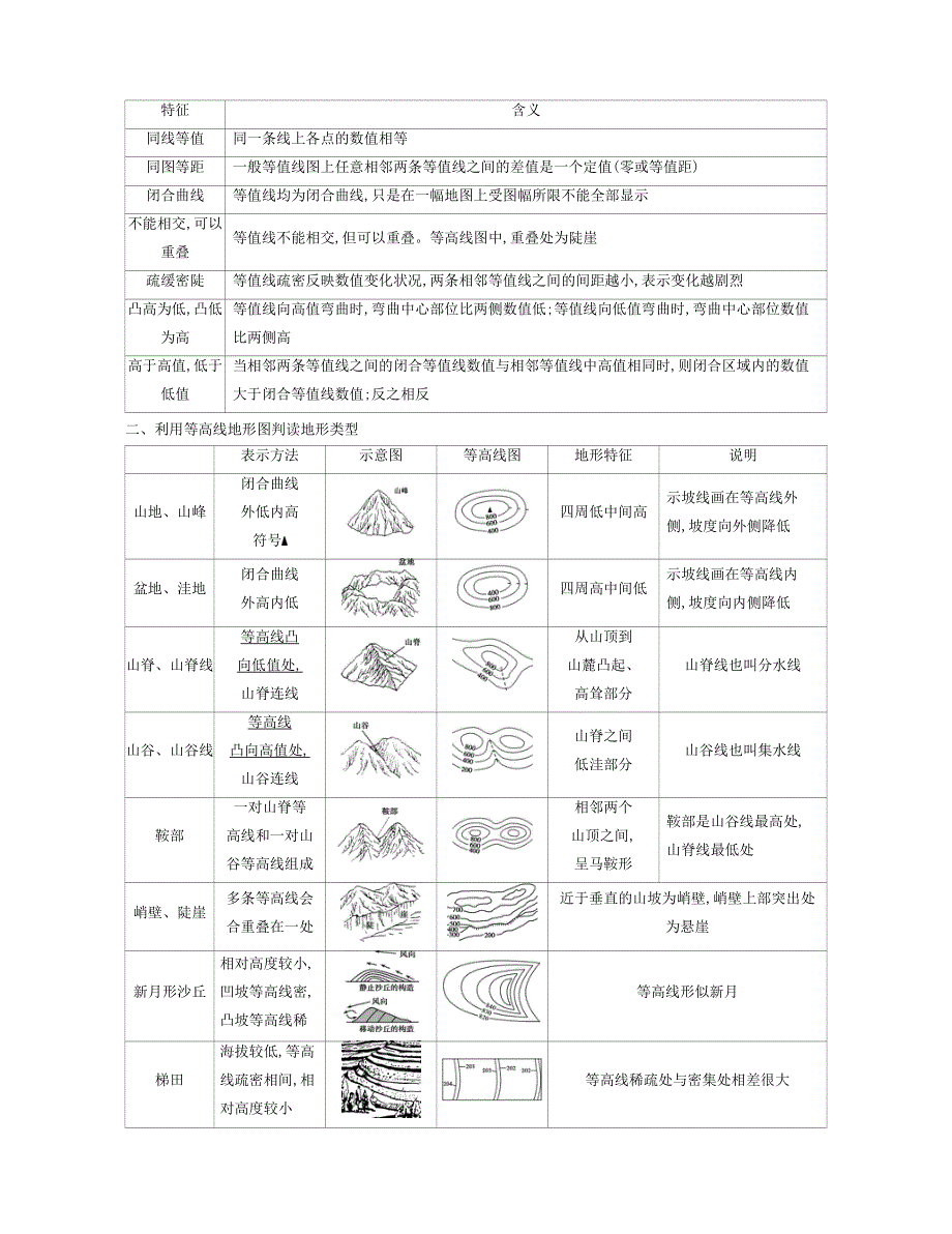 （北京专用）2022版高考地理总复习 第一单元 地球与地图 第二讲 等高线地形图教案.docx_第2页