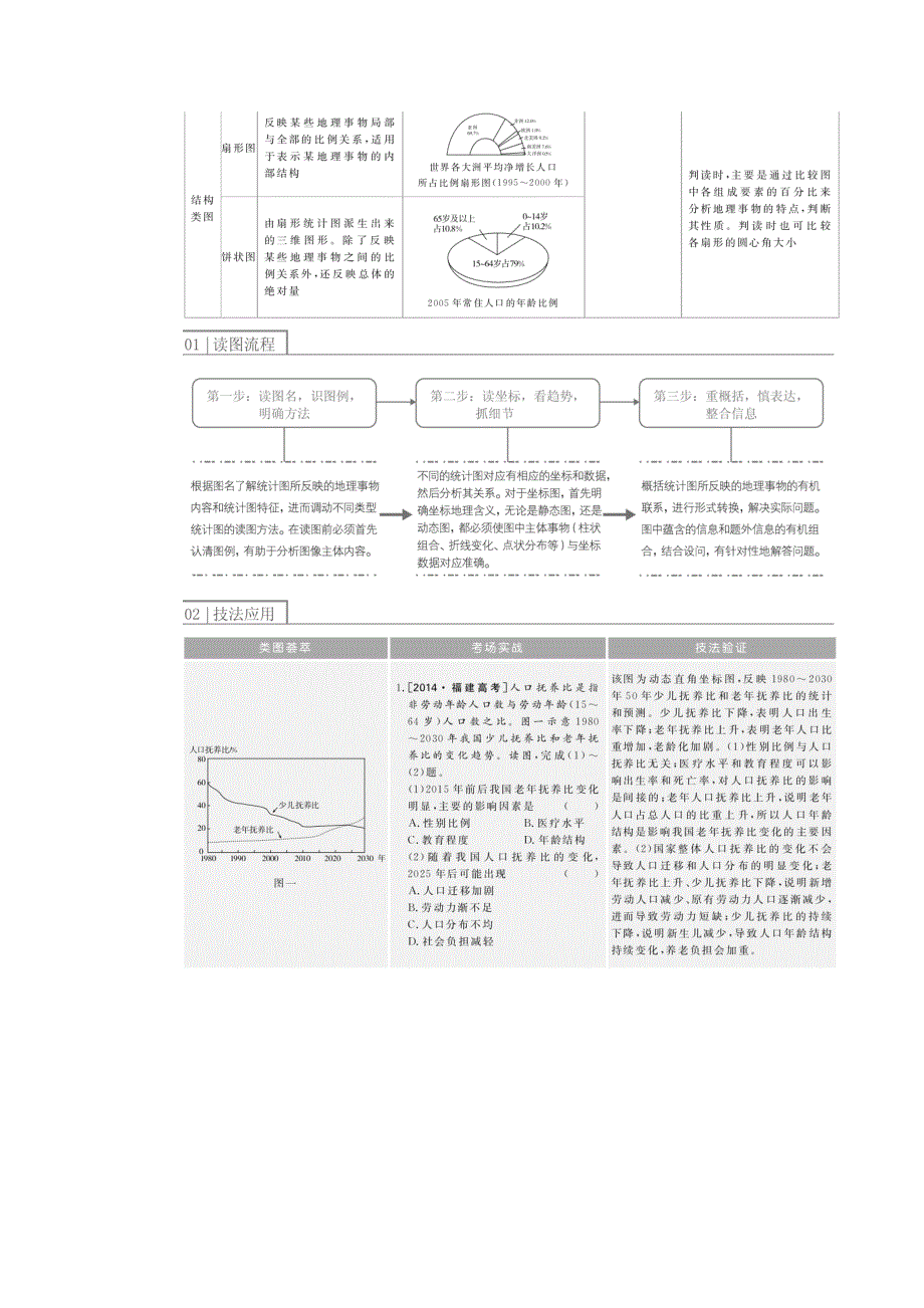 2017地理湘教版一轮通关训练：2-1-2 人口迁移　地域文化与人口 WORD版含解析.DOC_第2页