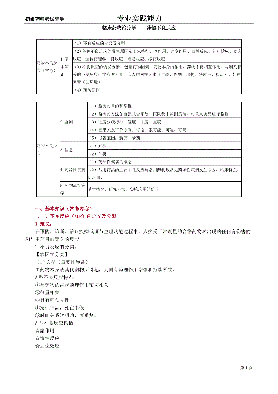 初级药师-专业实践能力课件-临床药物治疗学——药物不良反应.doc_第1页