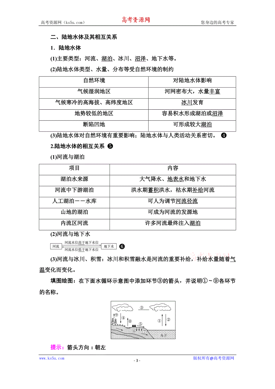 《新教材》2022版新高考地理人教版一轮总复习学案：第3章 第1节　水循环　陆地水体及其相互关系 WORD版含答案.doc_第3页