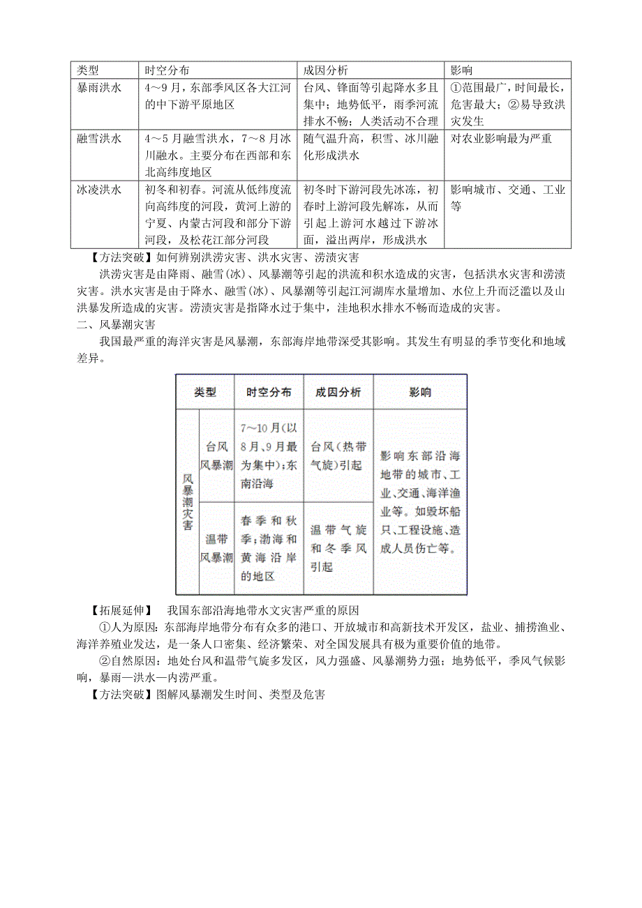 2013-2014学年高二地理人教版选修五导学案 2.3 中国的水文灾害.doc_第2页