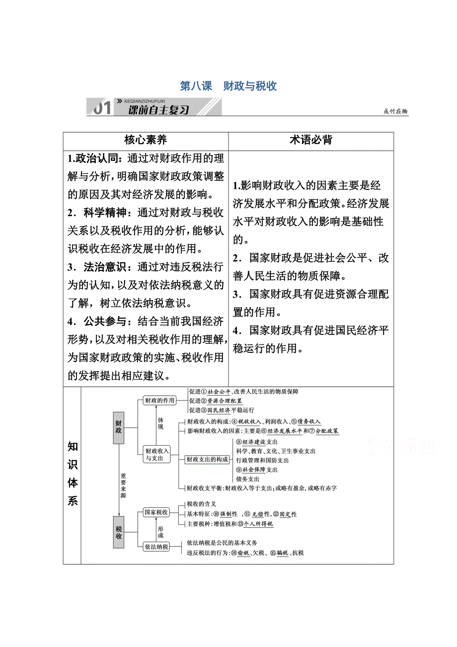 2021高三政治一轮总复习教师用书：必修1 第八课　财政与税收 WORD版含解析.doc_第1页