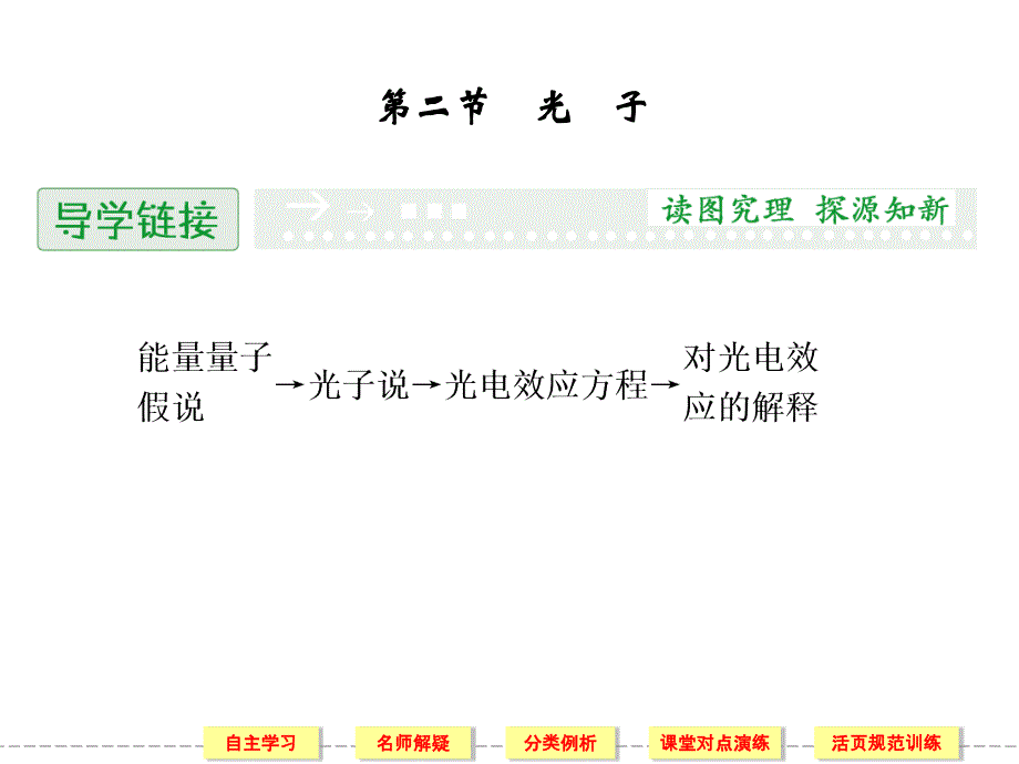 2013-2014学年高二物理配套课件：2.2 光子（粤教版选修3-5）.ppt_第1页