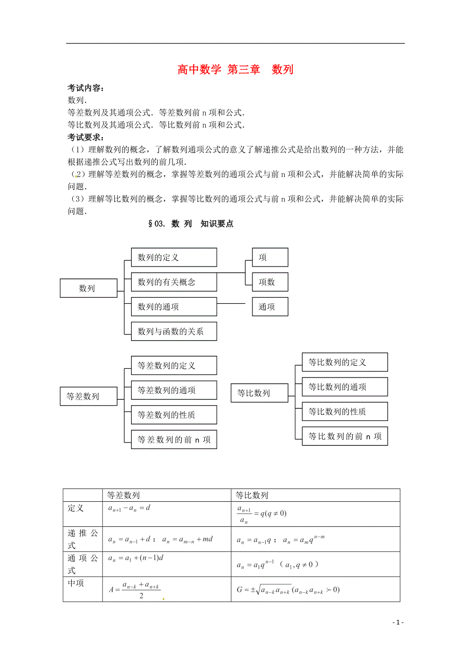 2013高考数学 考前知识要点复习三 数列.doc_第1页