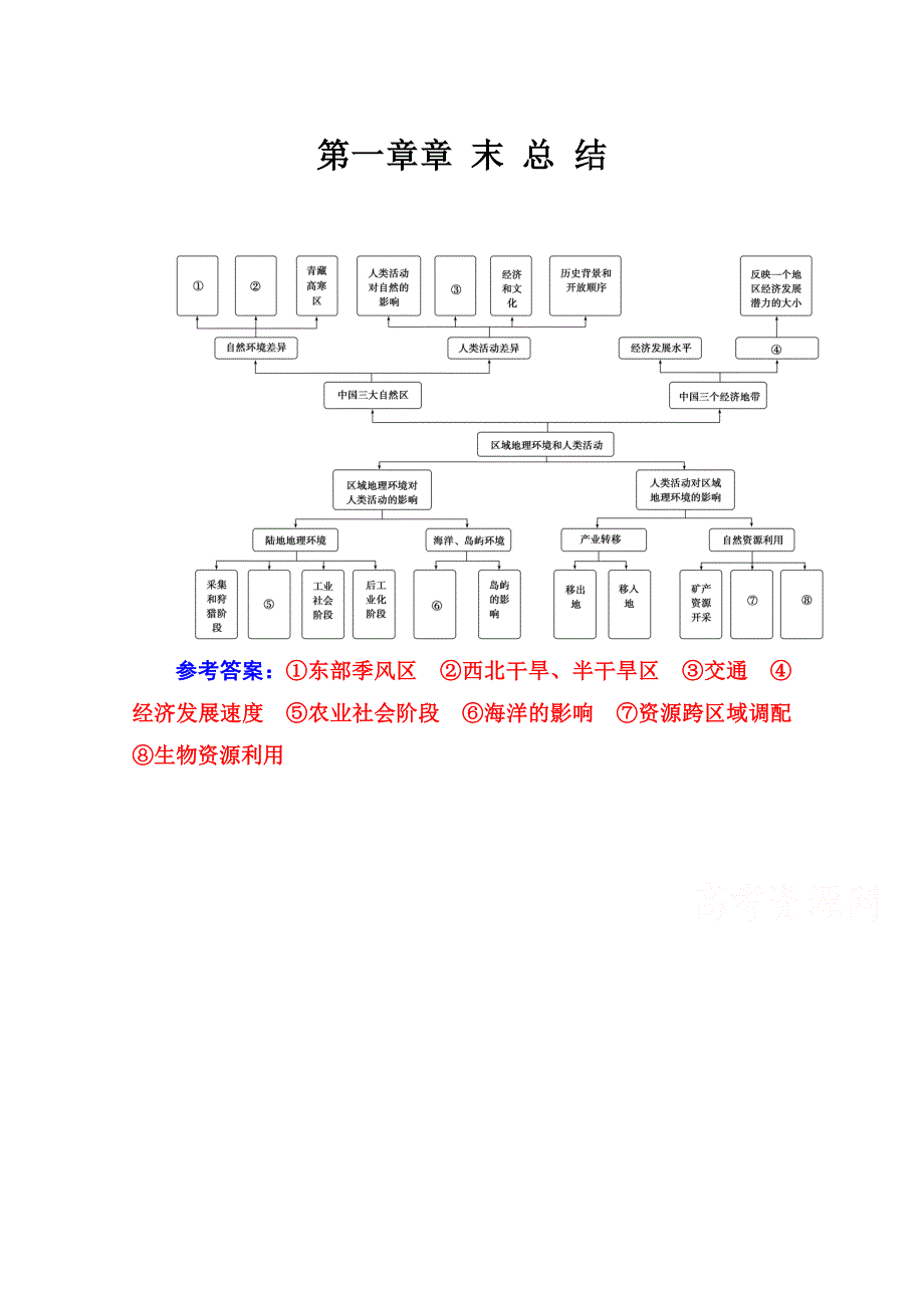 2020-2021学年高中地理中图版必修3课堂演练：第一章章末总结 WORD版含解析.doc_第1页