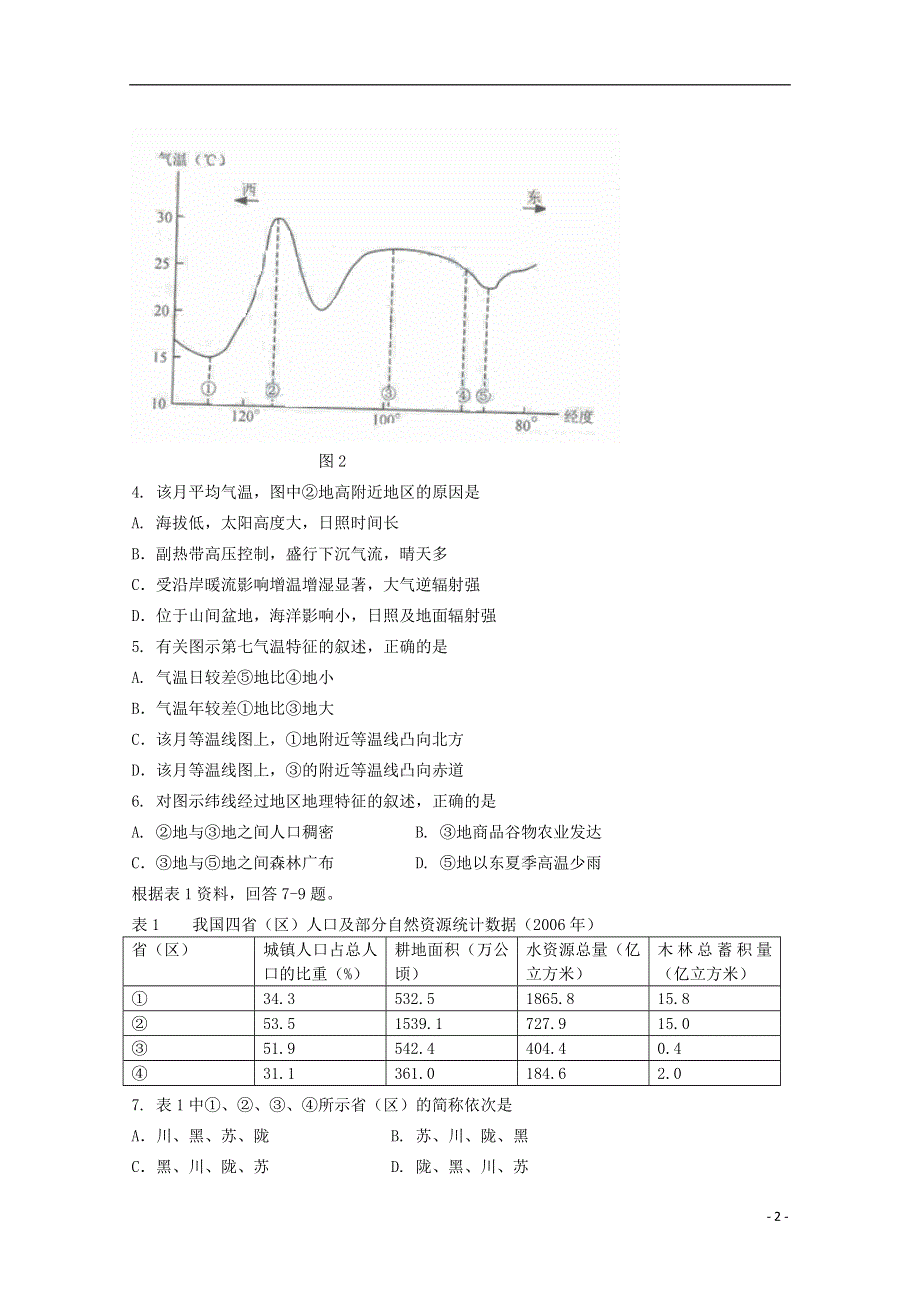 2009年普通高等学校招生全国统一考试文综（四川卷含答案）.doc_第2页