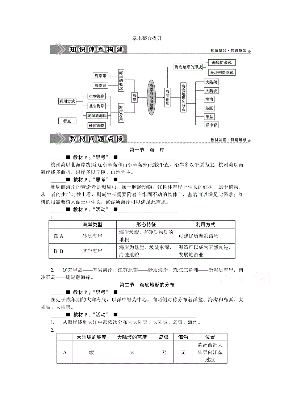 2019-2020学年高中地理人教版选修2学案：第二章 章末整合提升 WORD版含答案.doc_第1页