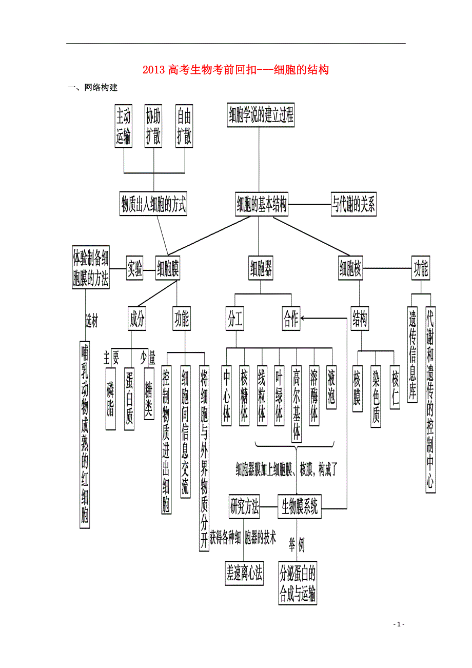 2013高考生物 考前回扣 细胞的结构（含解析）新人教版.doc_第1页