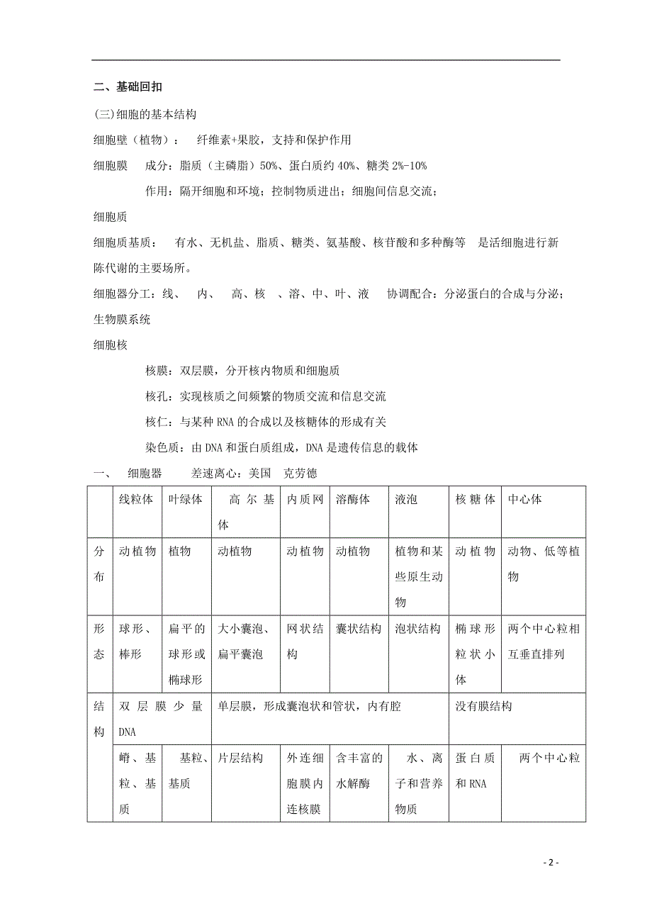 2013高考生物 考前回扣 细胞的结构（含解析）新人教版.doc_第2页