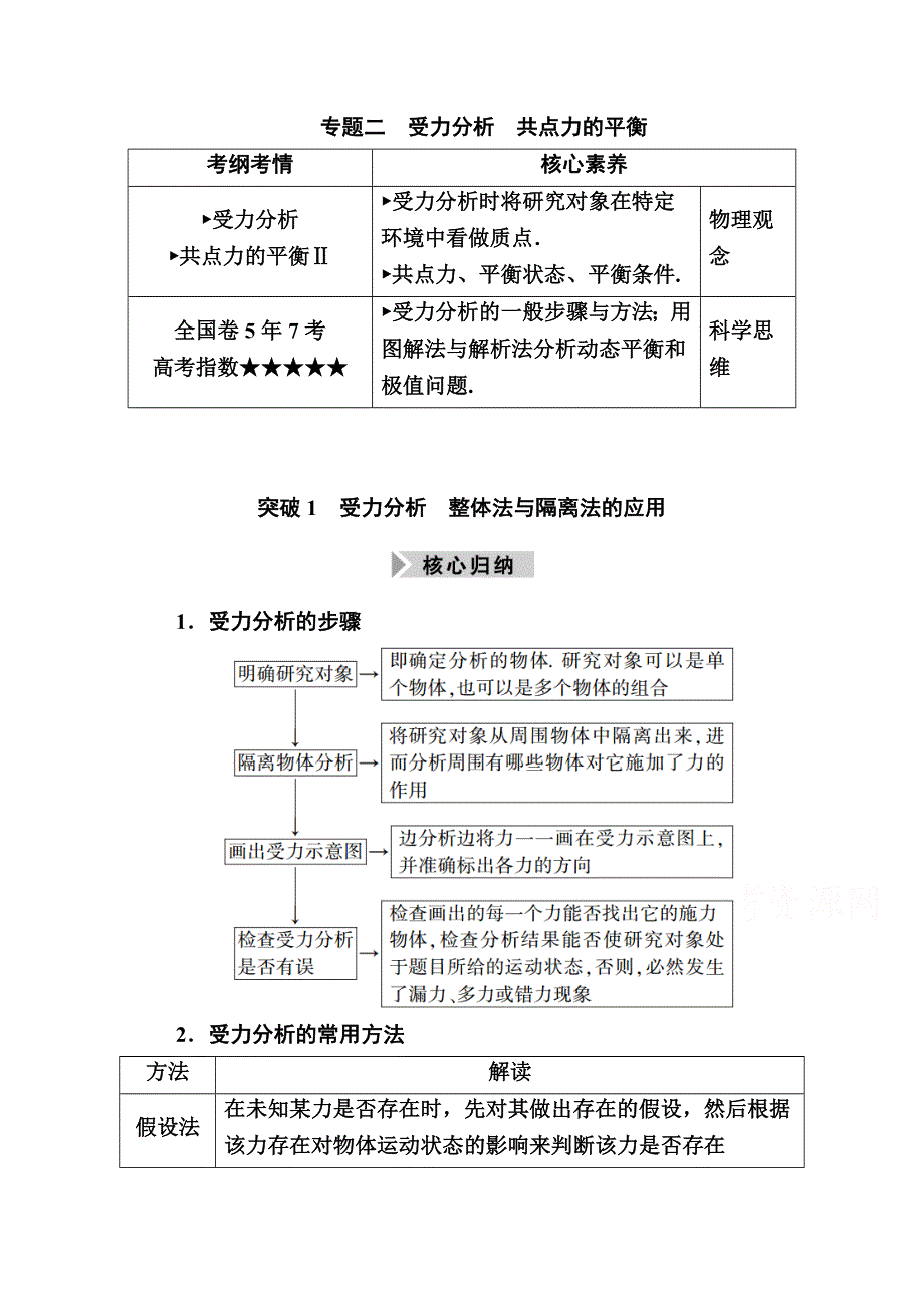 2021高三物理人教版一轮学案：第二单元 专题二　受力分析　共点力的平衡 WORD版含解析.doc_第1页