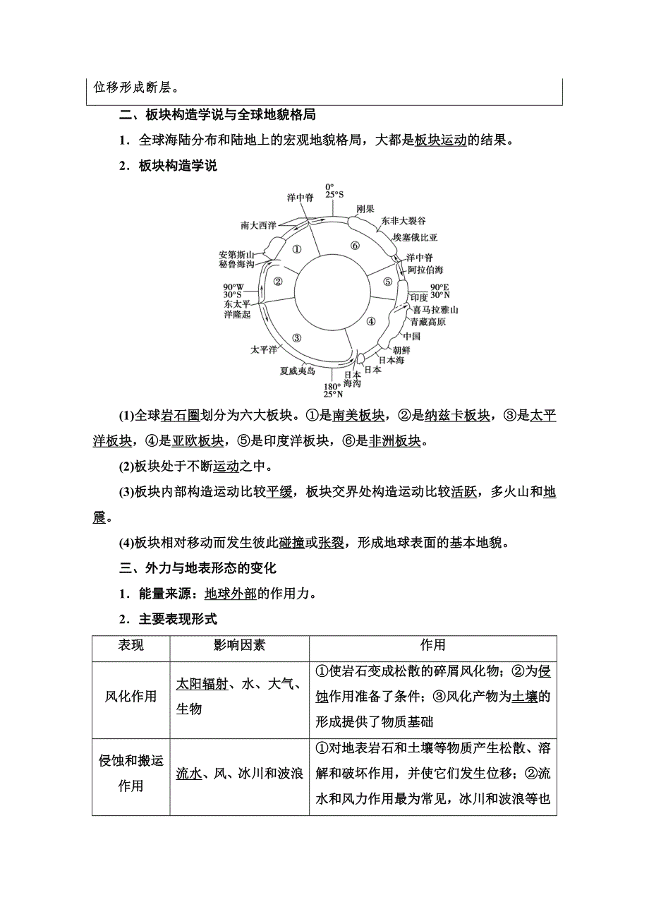 2020-2021学年高中地理新教材鲁教版选择性必修1学案：第2单元 第2节　地形变化的动力 WORD版含解析.doc_第3页