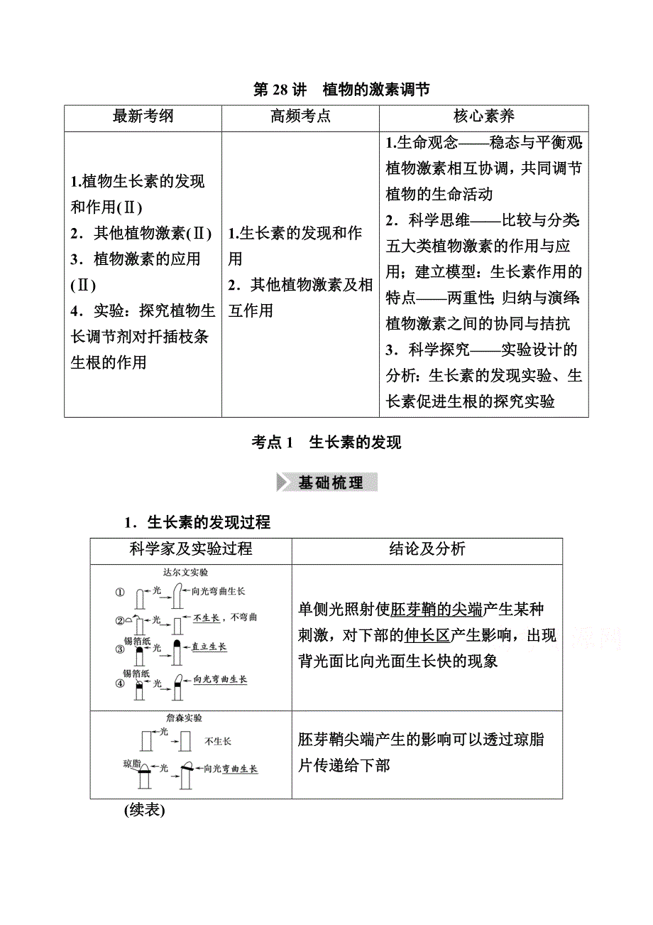 2021高三生物人教版一轮学案：第28讲　植物的激素调节 WORD版含解析.doc_第1页