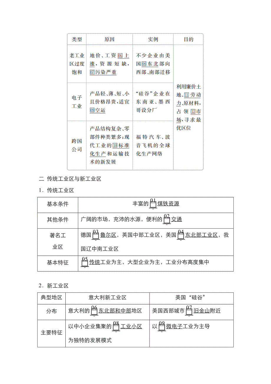 2021高三统考人教地理（经典版）一轮学案：第二部分 第四章 第23讲 工业地域的形成与工业区 WORD版含解析.doc_第2页