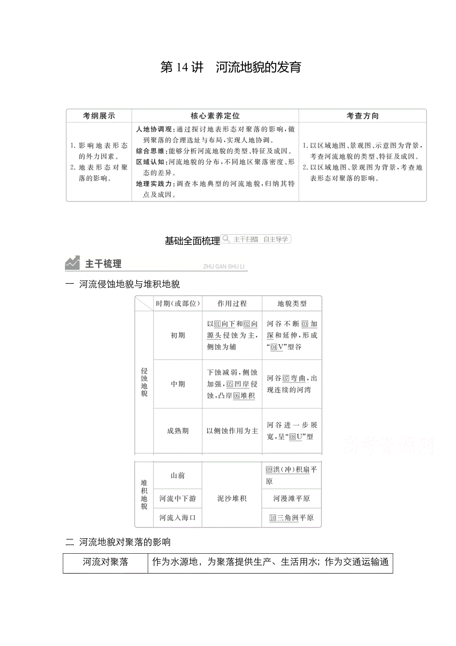 2021高三统考人教地理（经典版）一轮学案：第一部分 第四章 第14讲 河流地貌的发育 WORD版含解析.doc_第1页