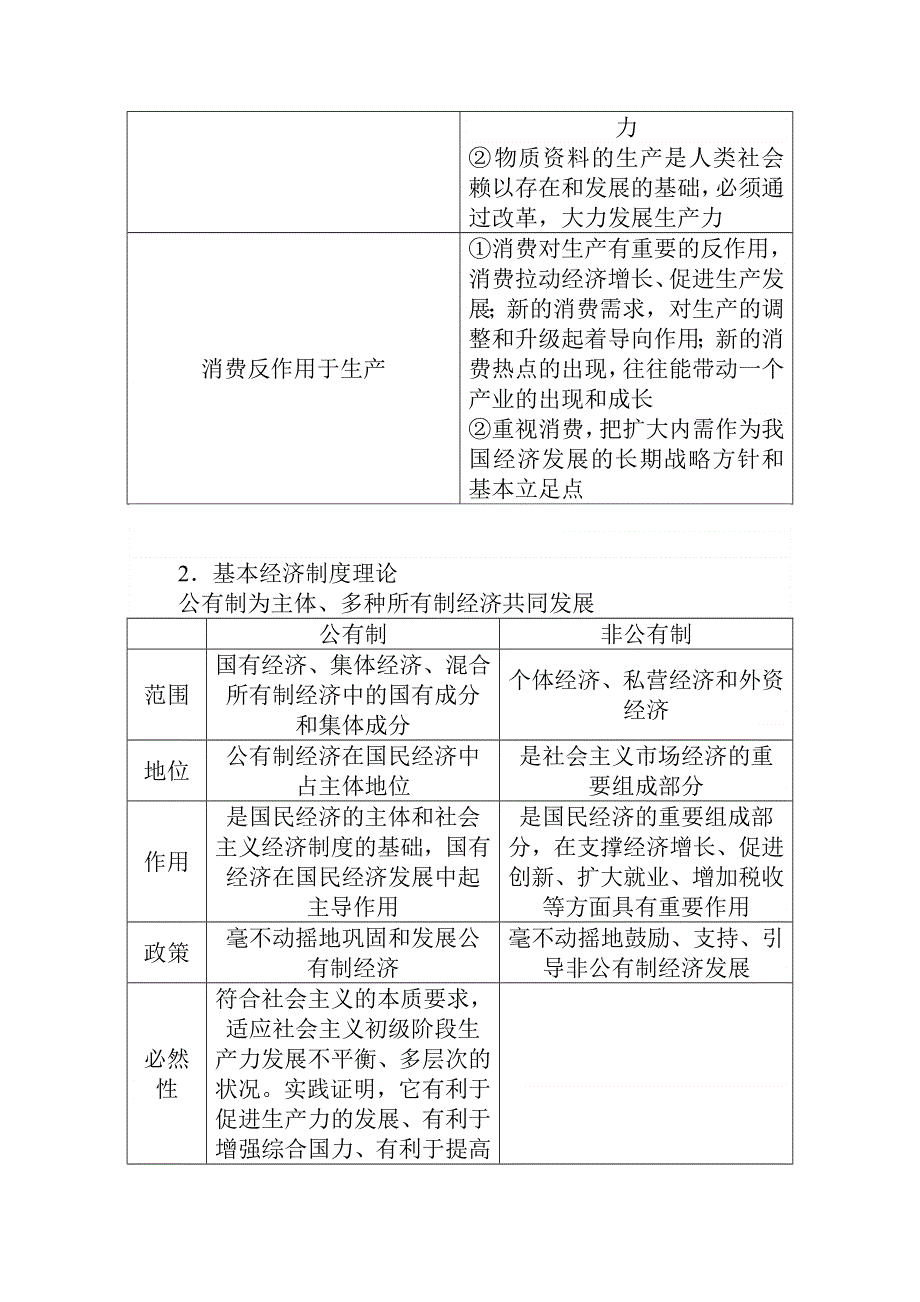 2019-2020学年高中政治人教版必修1学案：单元总结提升（二） WORD版含解析.doc_第2页