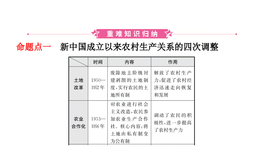 14第十四单元.ppt_第2页