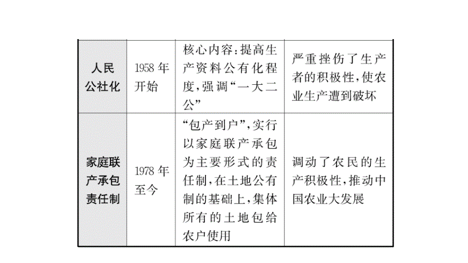 14第十四单元.ppt_第3页