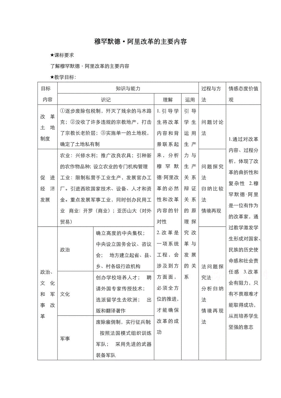 2021-2022学年高中历史人教版选修1教案：第六单元第2课穆罕默德&阿里改革的主要内容 1 WORD版含答案.doc_第1页