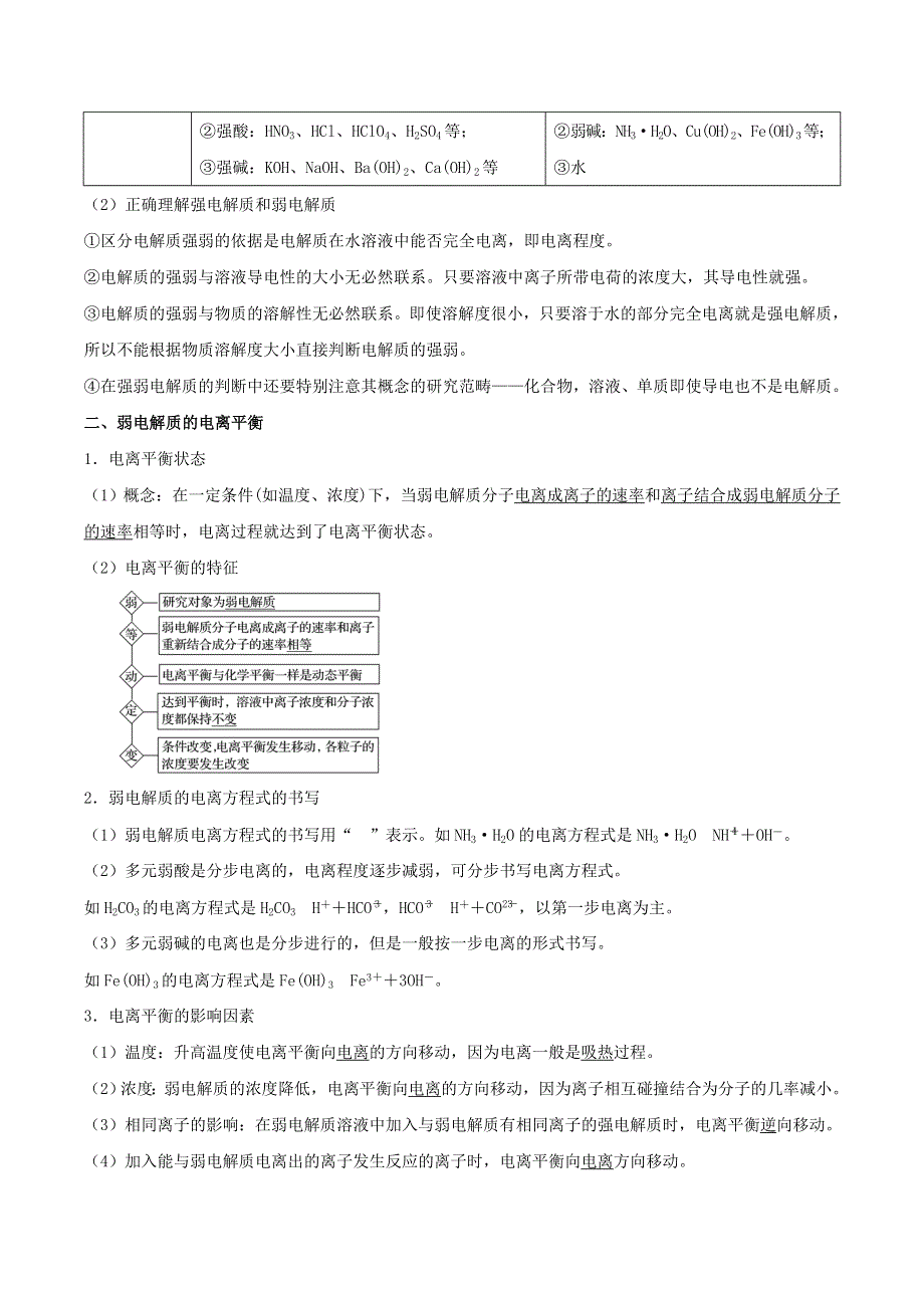 2021高二化学寒假作业同步练习题 弱电解质的电离（含解析）.doc_第2页