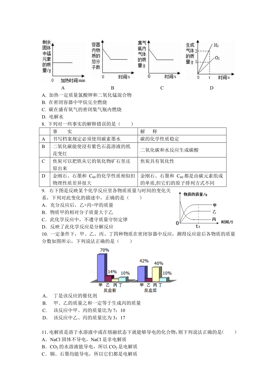 甘肃省民乐一中2020-2021学年高一创新实验班招生考试化学试题 WORD版含答案.doc_第2页