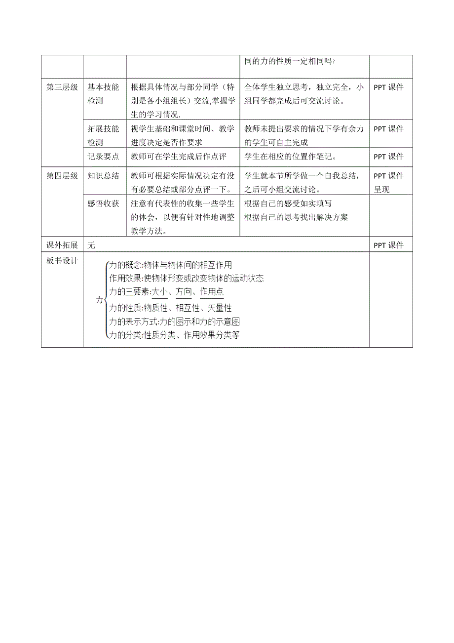 2015-2016学年高一物理必修一教案（表格版）：第二章 第一节《力》（教科版） .doc_第2页