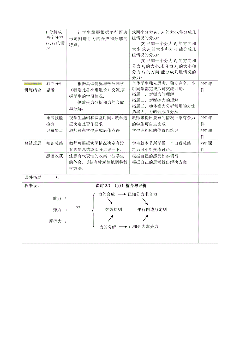 2015-2016学年高一物理必修一教案（表格版）：第二单元《力》整合与评价（教科版） .doc_第2页