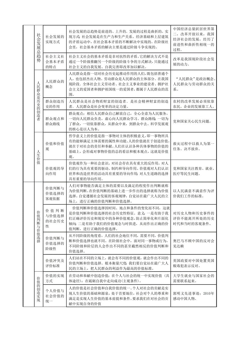 2013高三政治《生活与哲学》二轮复习教学案 第四单元 认识社会与价值选择.doc_第2页