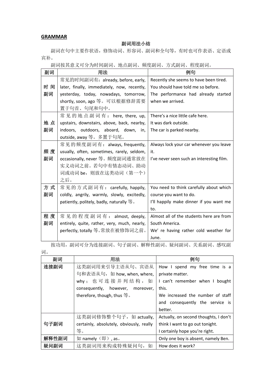 2015-2016学年高一英语总结与练习（外研版）：BOOK 2 MODULE 6 GRAMMAR-副词用法小结 .doc_第1页