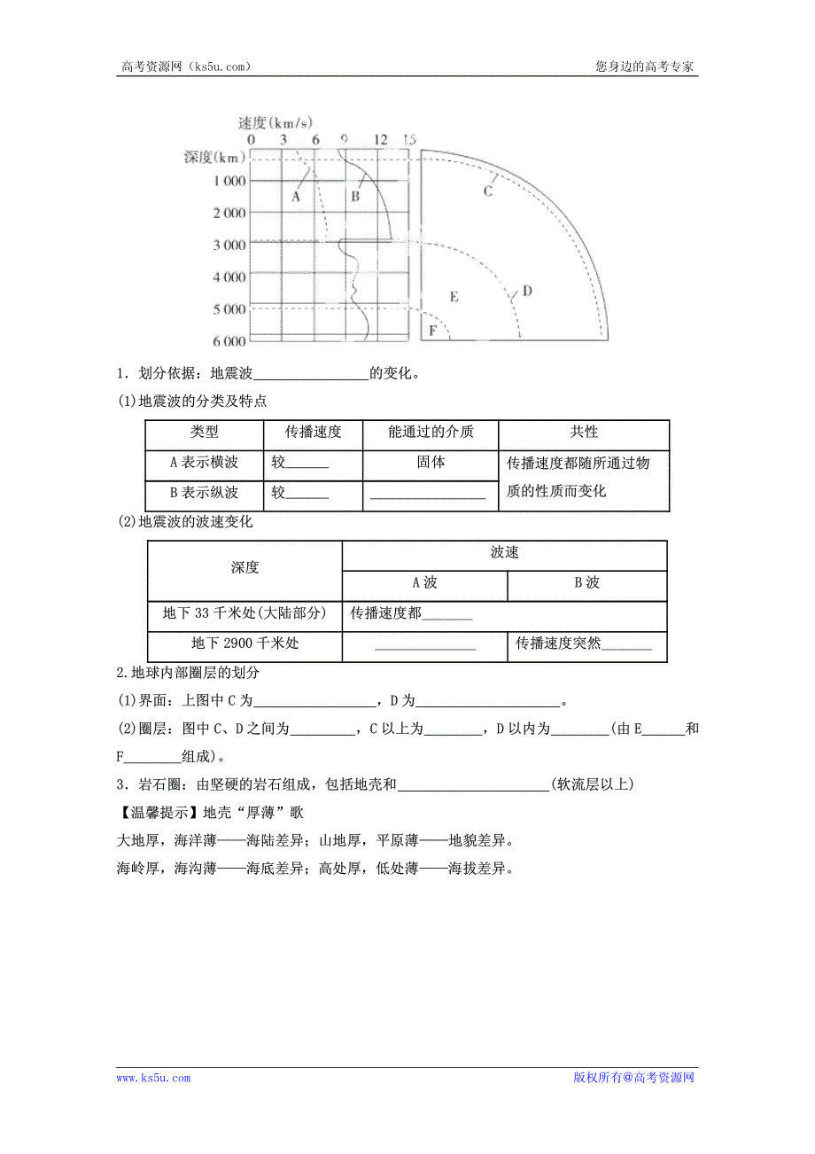 2013高考地理一轮复习教学案 专题04 地球的圈层结构（学生版）.pdf_第2页