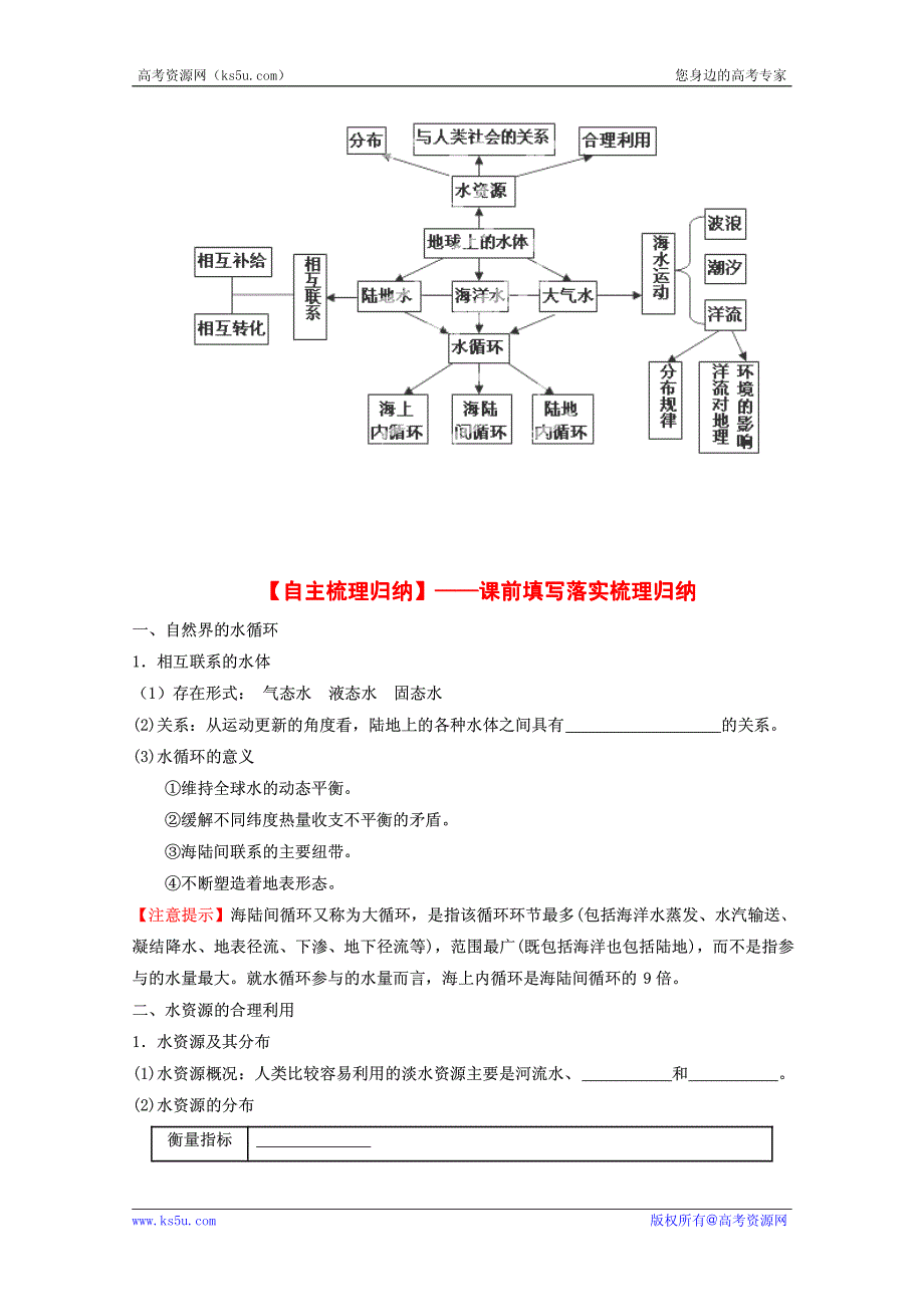 2013高考地理一轮复习教学案 专题09 水循环与水资源（学生版）.pdf_第2页