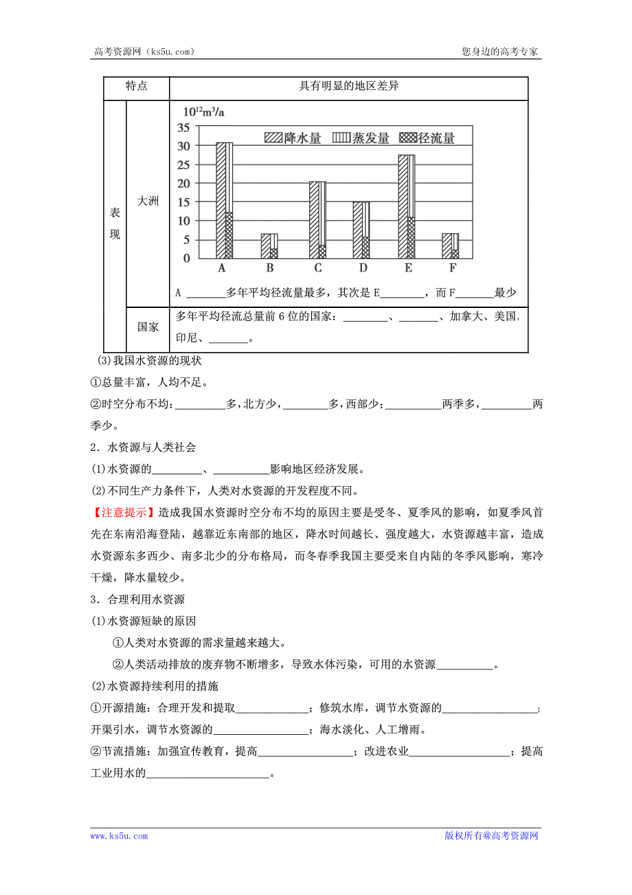 2013高考地理一轮复习教学案 专题09 水循环与水资源（学生版）.pdf_第3页