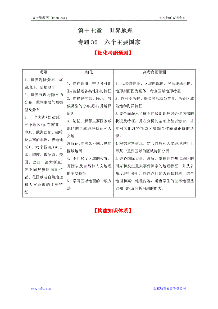 2013高考地理一轮复习教学案 专题36 六个主要国家（学生版）.pdf_第1页