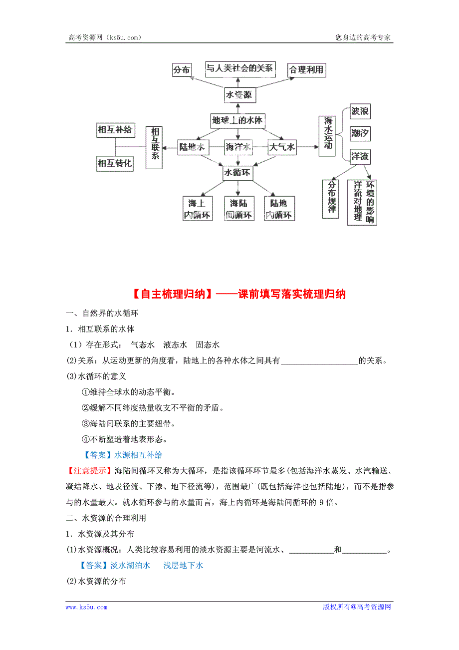 2013高考地理一轮复习教学案 专题09 水循环与水资源（教师版）.pdf_第2页