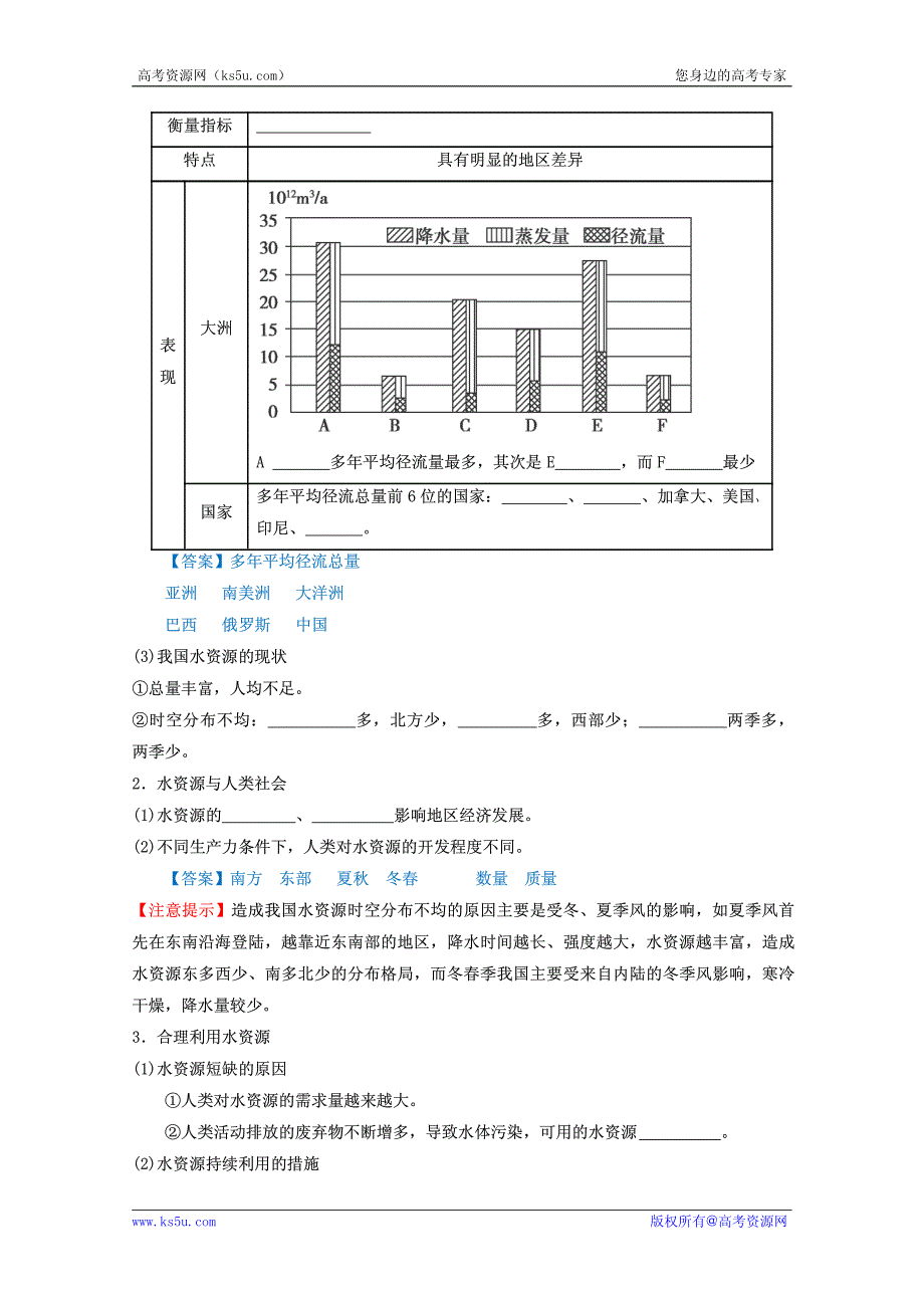 2013高考地理一轮复习教学案 专题09 水循环与水资源（教师版）.pdf_第3页