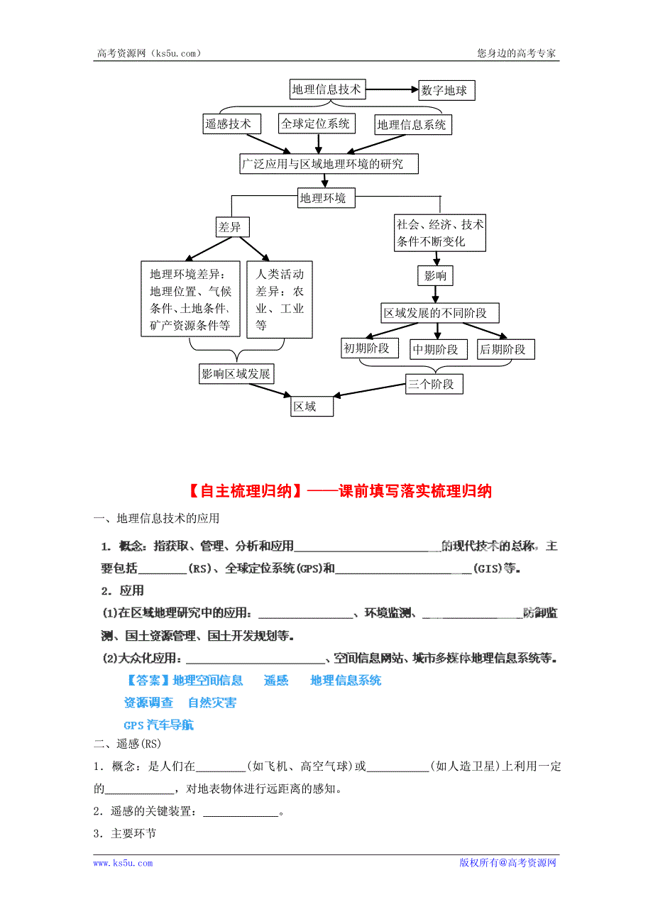 2013高考地理一轮复习教学案 专题25 地理信息技术在区域地理环境研究中的应用（教师版）.pdf_第2页