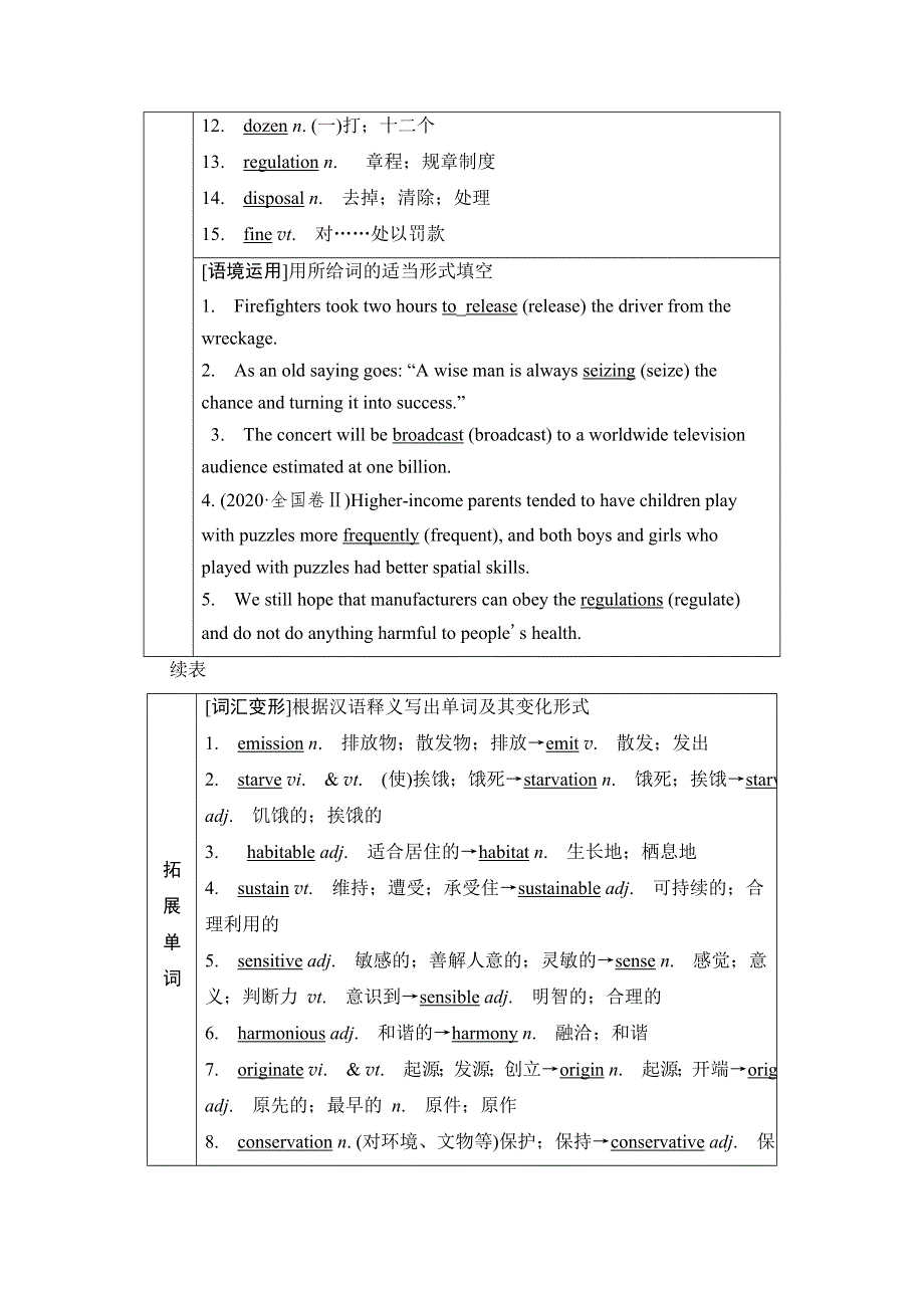 《新教材》2022版新高考英语人教版一轮总复习学案：选择性必修第3册 UNIT 3 ENVIRONMENTAL PROTECTION WORD版含答案.doc_第2页