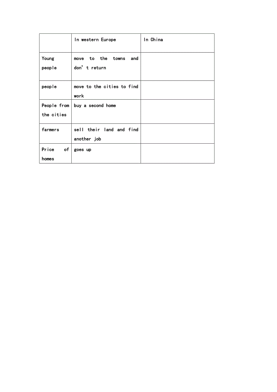 山西省高平市特立中学高一英语：必修一 MODULE4 A SOCIAL SURVEY CULTURAL CORNER 学案 .doc_第2页