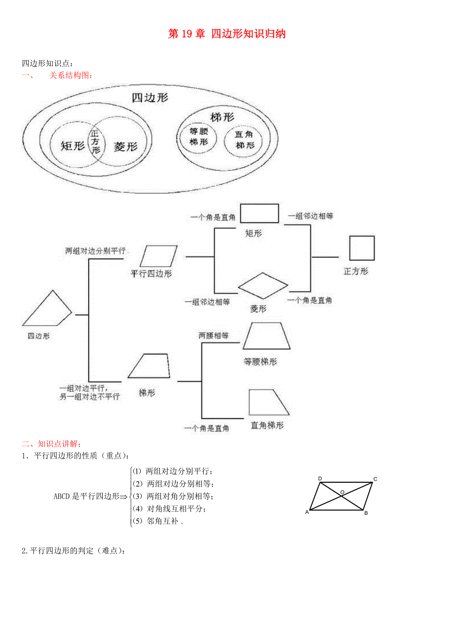 八年级数学下册 第19章 四边形知识归纳（新版）沪科版.doc_第1页