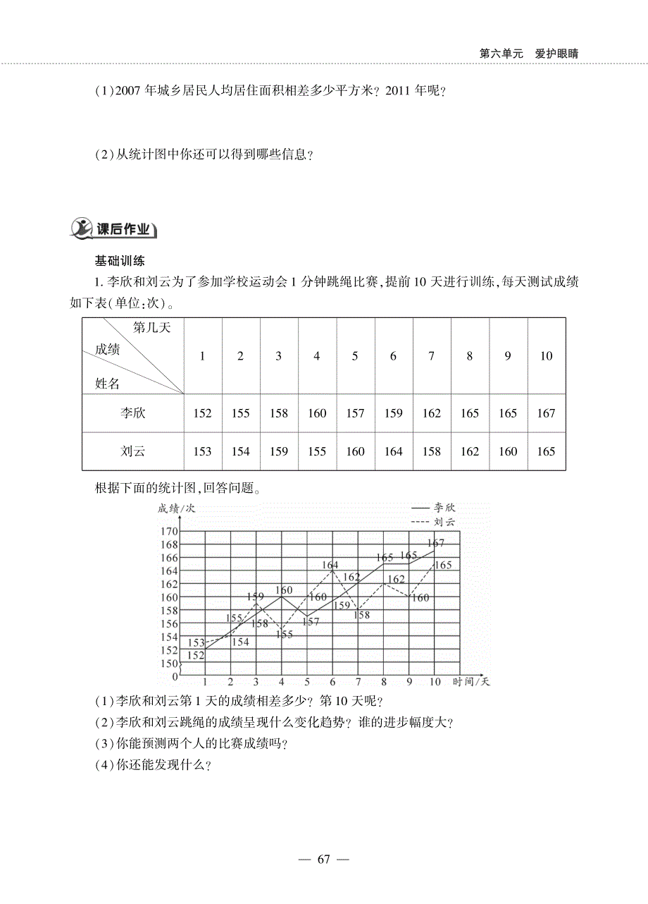 五年级数学下册第六单元爱护眼睛__复式折线统计图作业pdf无答案青岛版六三制.pdf_第3页