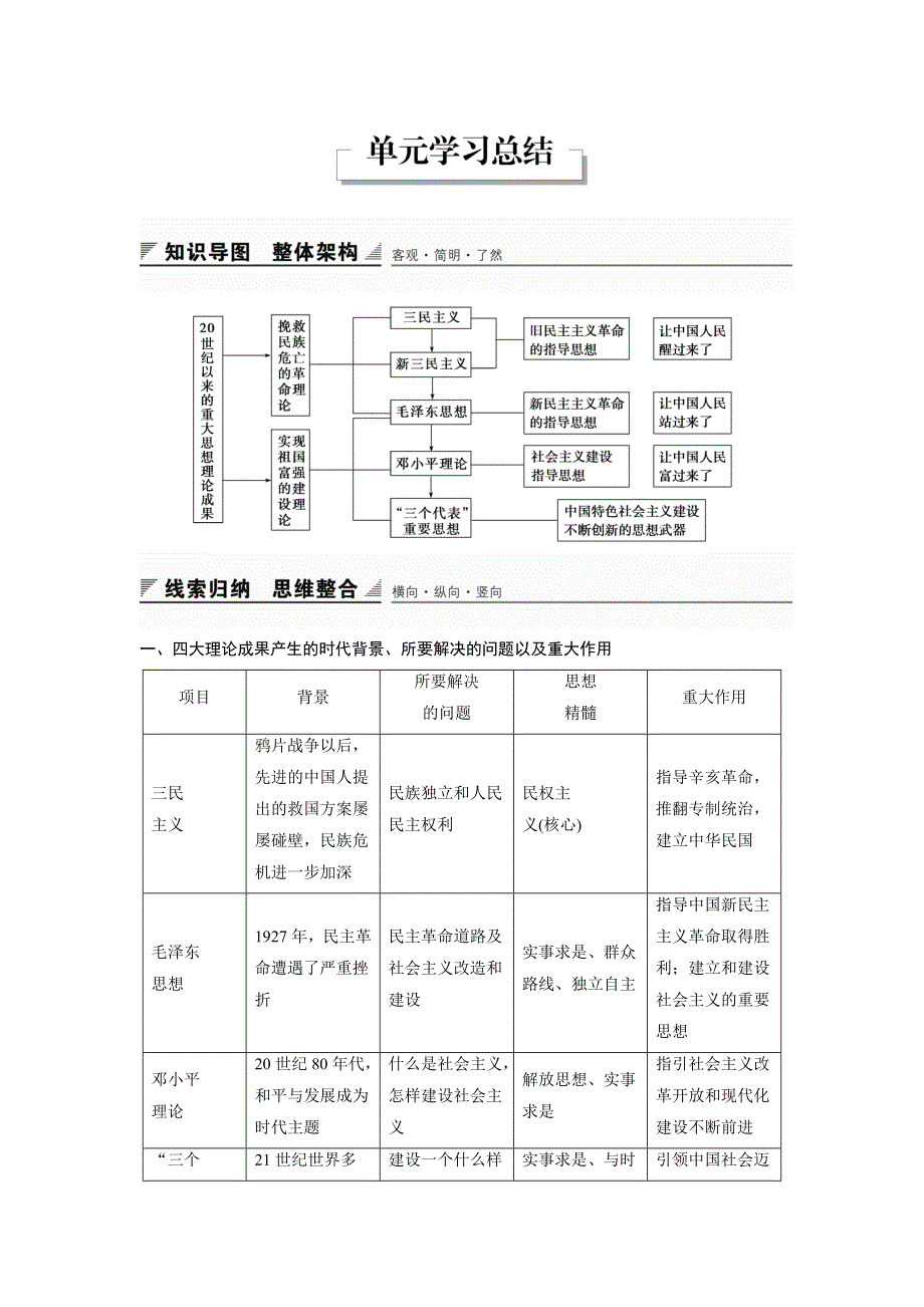 2015-2016学年高二历史人教版必修3学案：第六单元 单元学习总结 WORD版含答案.doc_第1页