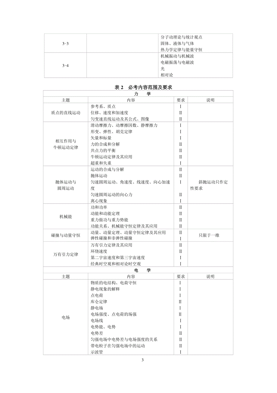 2017年普通高等学校招生全国统一考试大纲-物理 PDF版.pdf_第3页