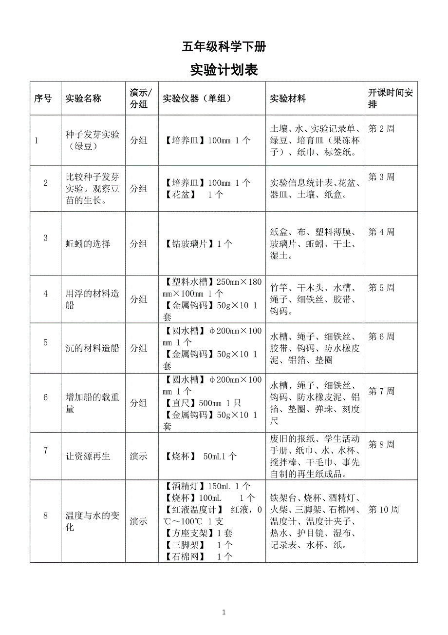 小学科学教科版五年级下册全册实验计划表（2022新版）.doc_第1页