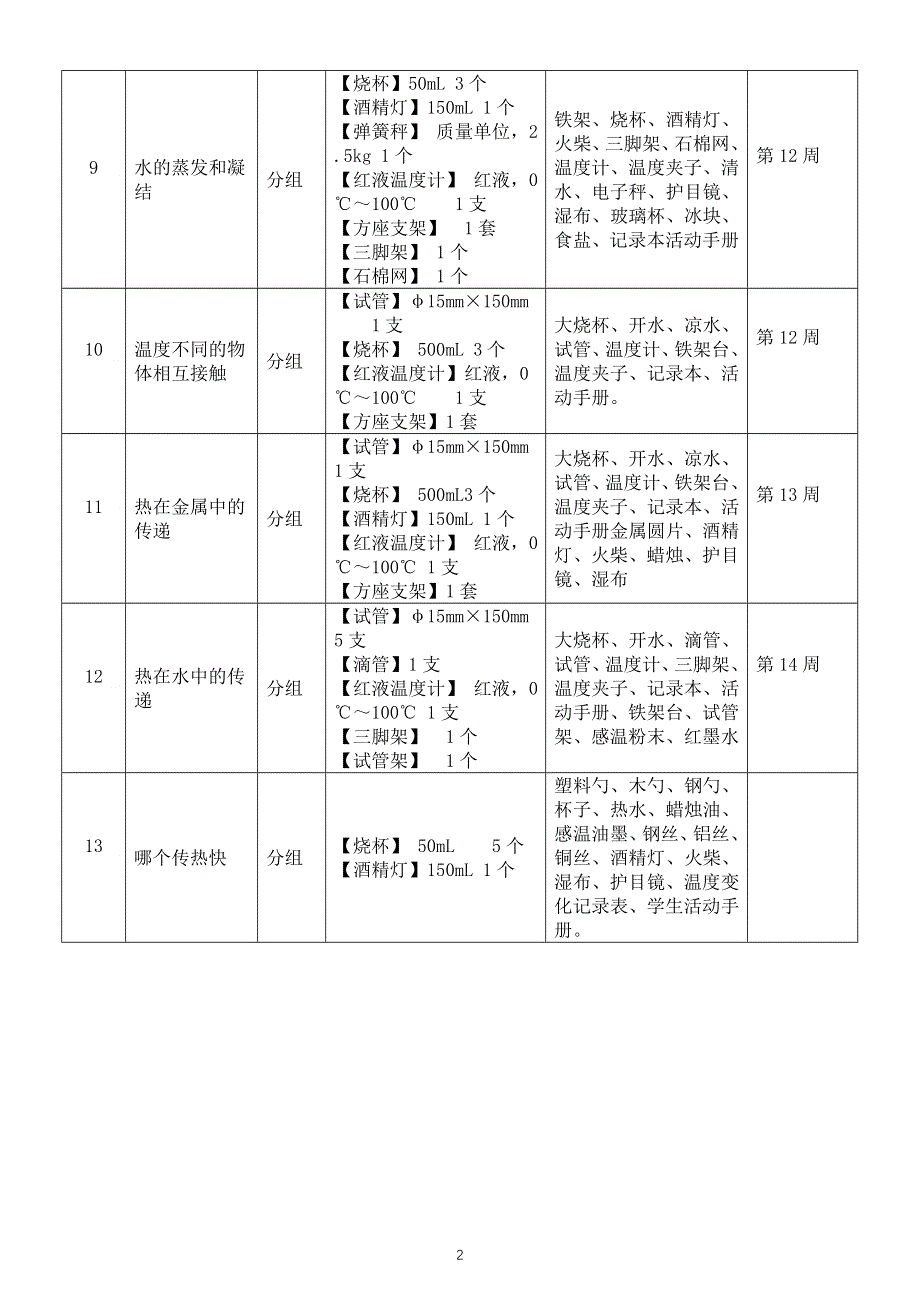 小学科学教科版五年级下册全册实验计划表（2022新版）.doc_第2页