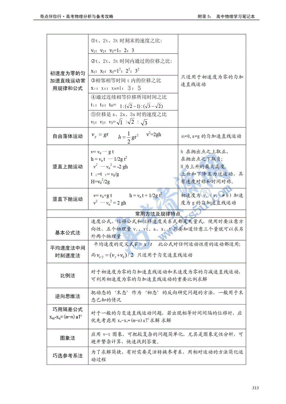 2013高考物理分析与备考攻略（PDF版）18-附录5：高中物理学习笔记本.pdf_第2页