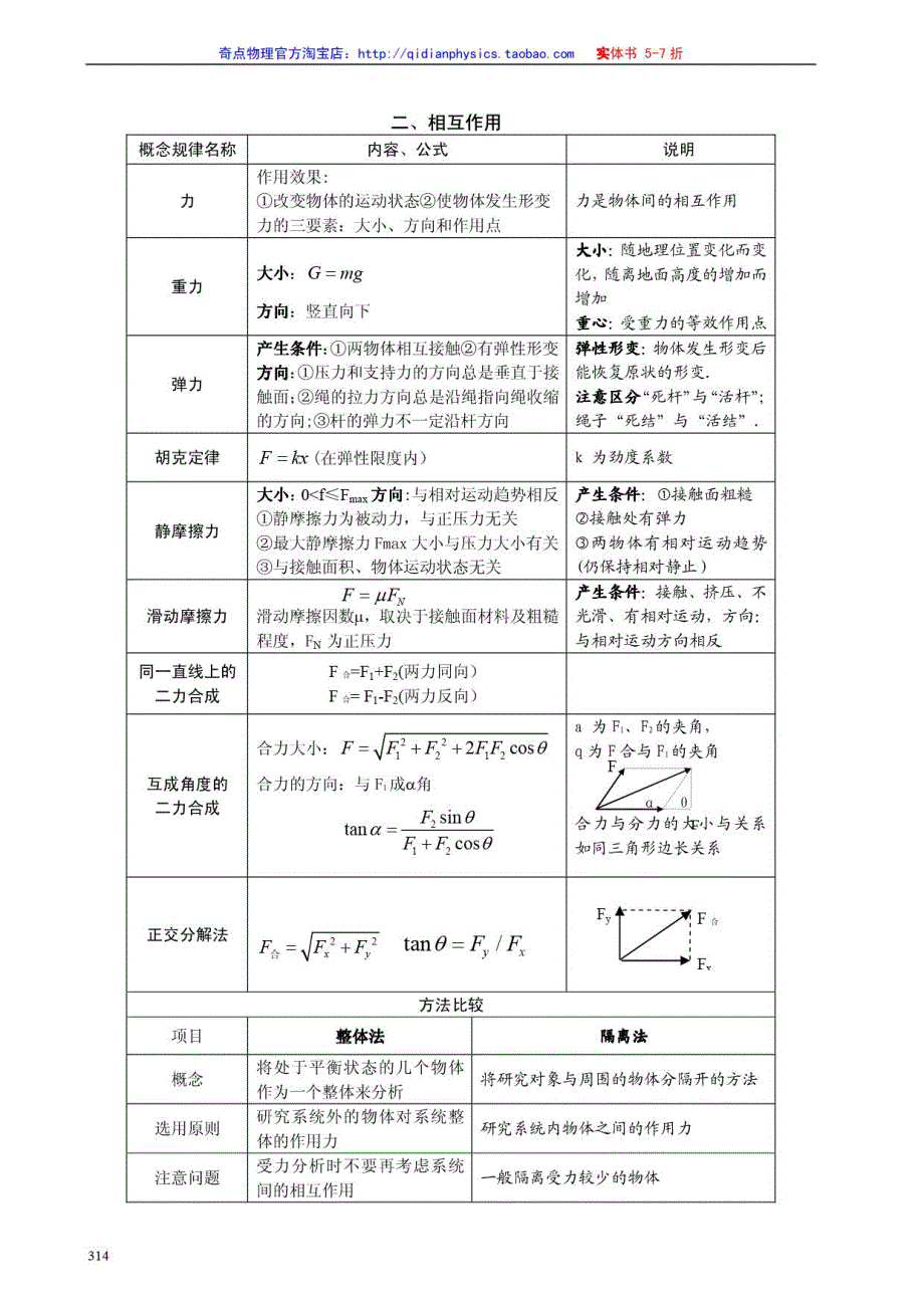 2013高考物理分析与备考攻略（PDF版）18-附录5：高中物理学习笔记本.pdf_第3页